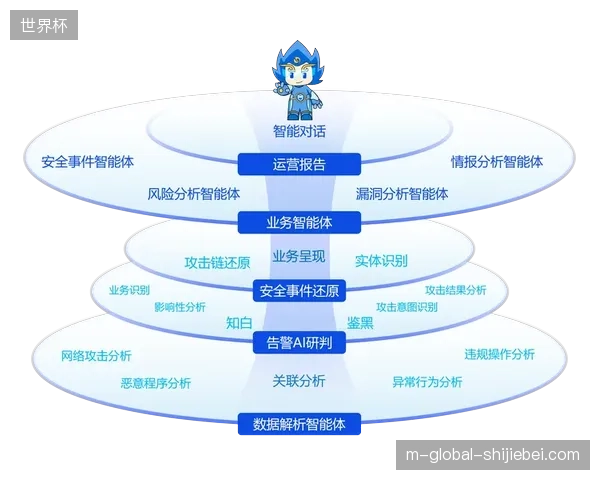 体育版权运营正从单纯授权许可转向全生命周期的权益深度开发 体育版权运营正从单纯授权许可转向全生命周期的权益深度开发